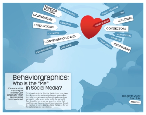Behaviorgraphic-poster-lg